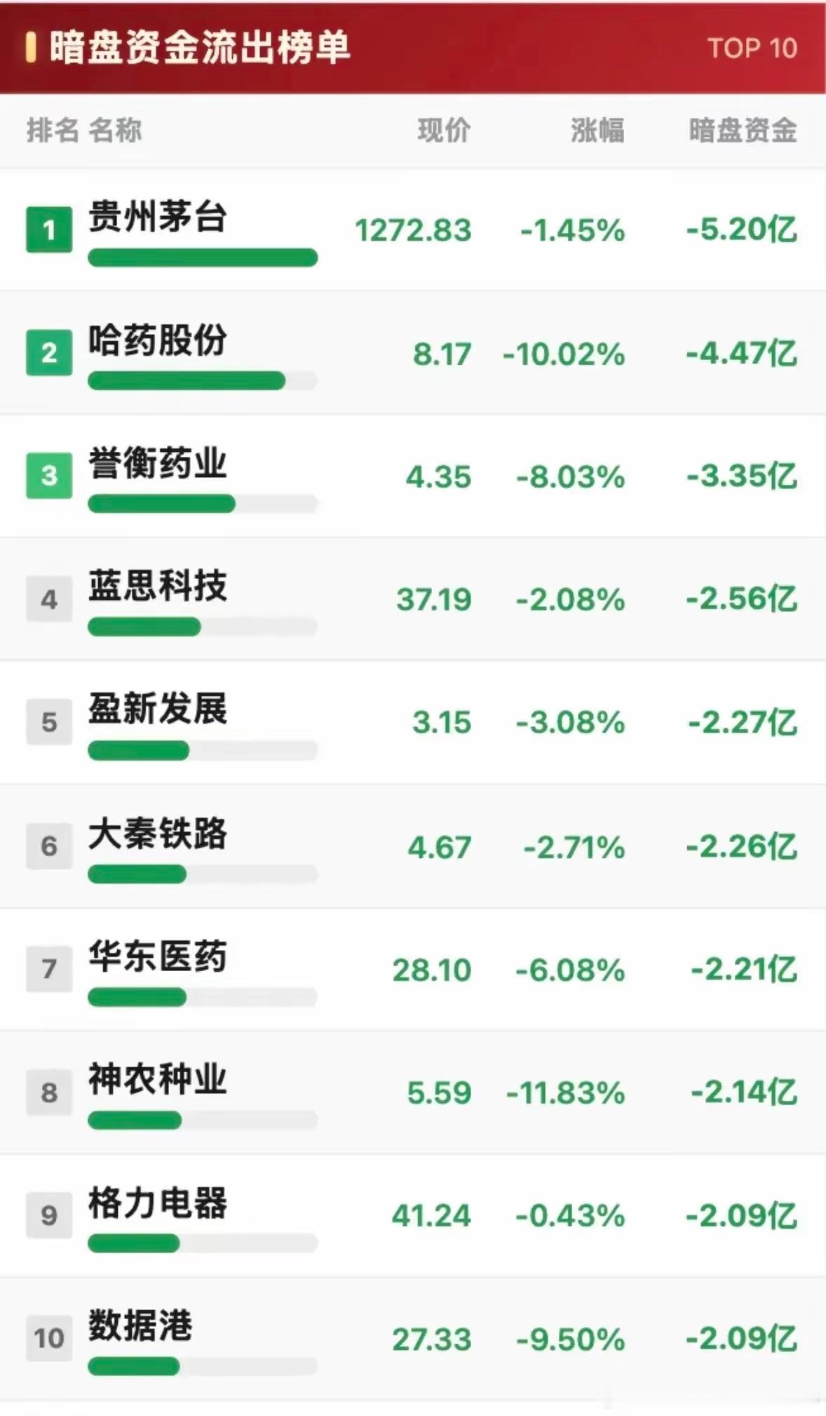 暗盘信号出炉：33亿资金抢筹AI，消费医药遭遇资金兑现盘前暗盘挂单数据，反映隔夜