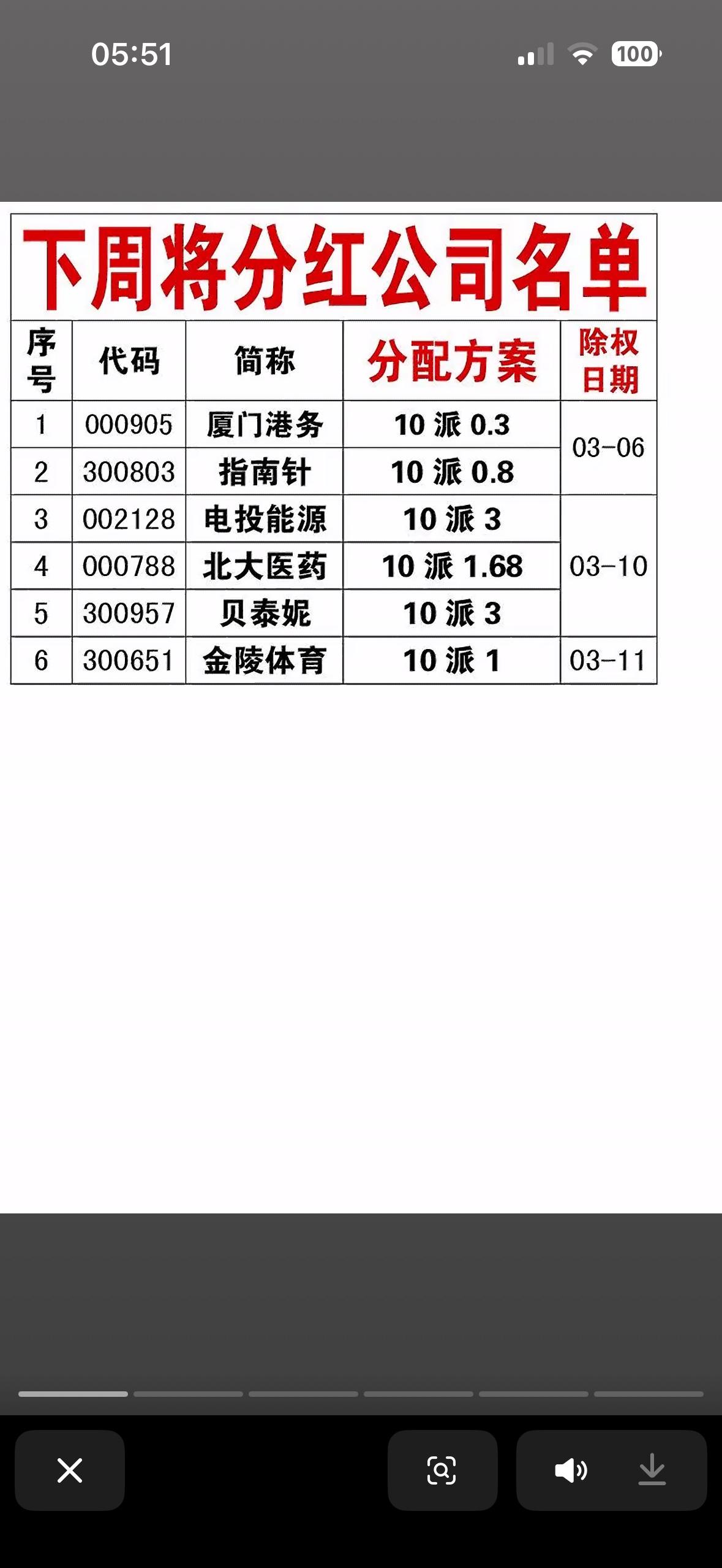 下周分红公司名单揭晓！快来抢先看！🔥

