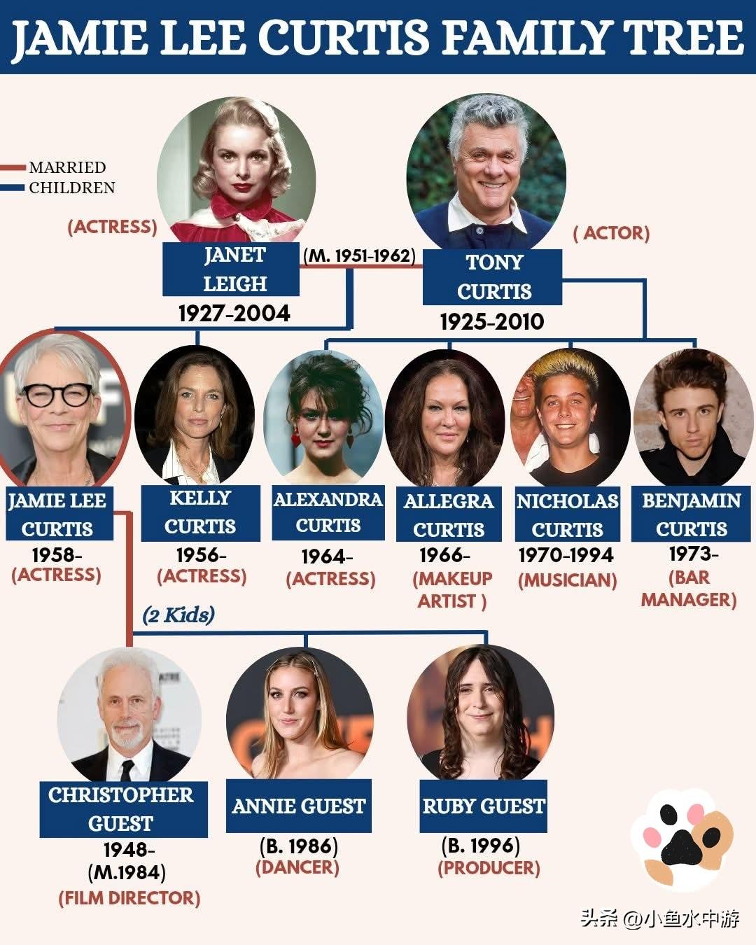 好莱坞名门底蕴深厚：杰米·李·柯蒂斯星光熠熠的家族内幕