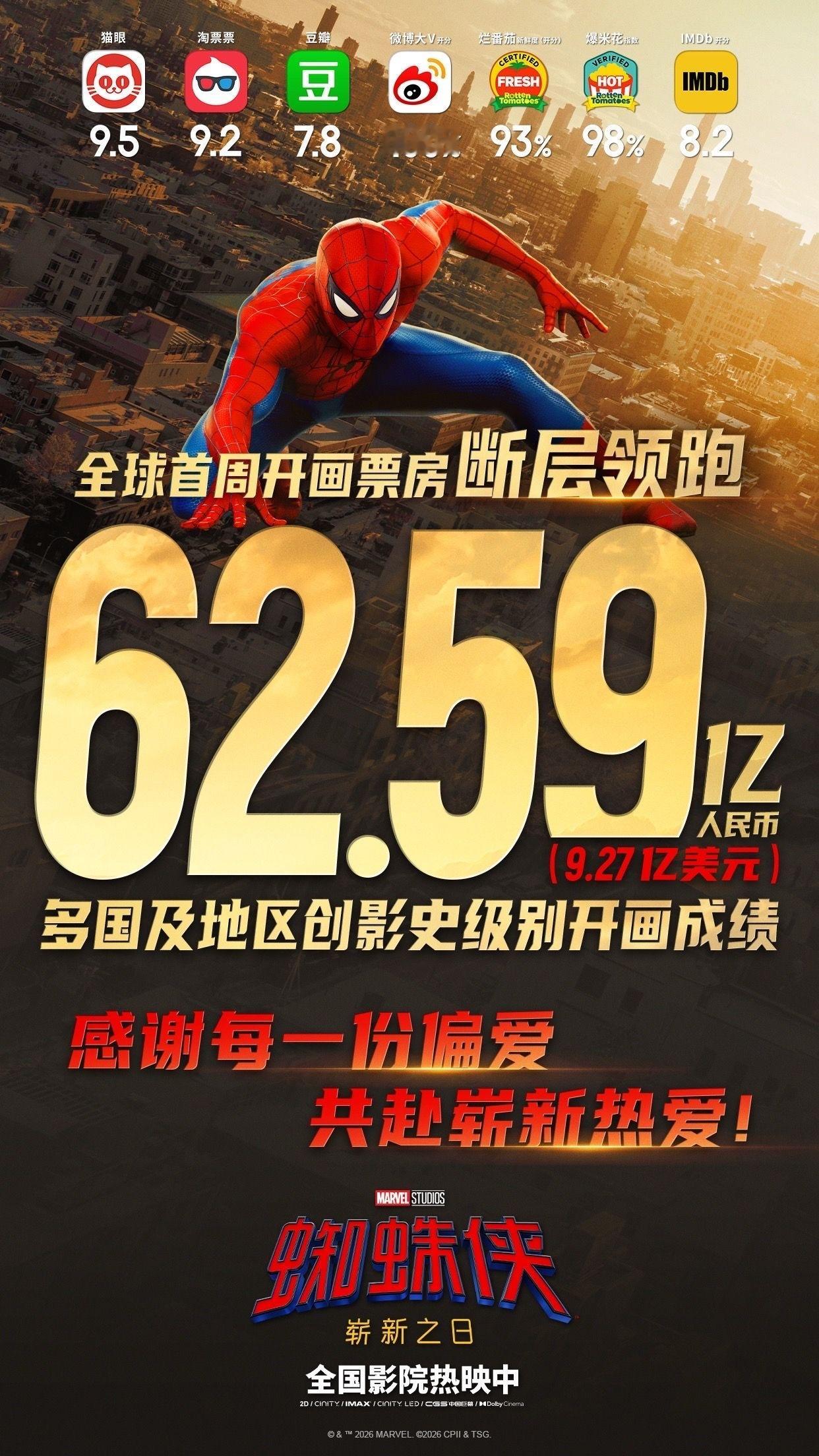 蜘蛛侠不愧是漫威第一英雄，要是早点投入漫威怀抱，估计现在影响力更大