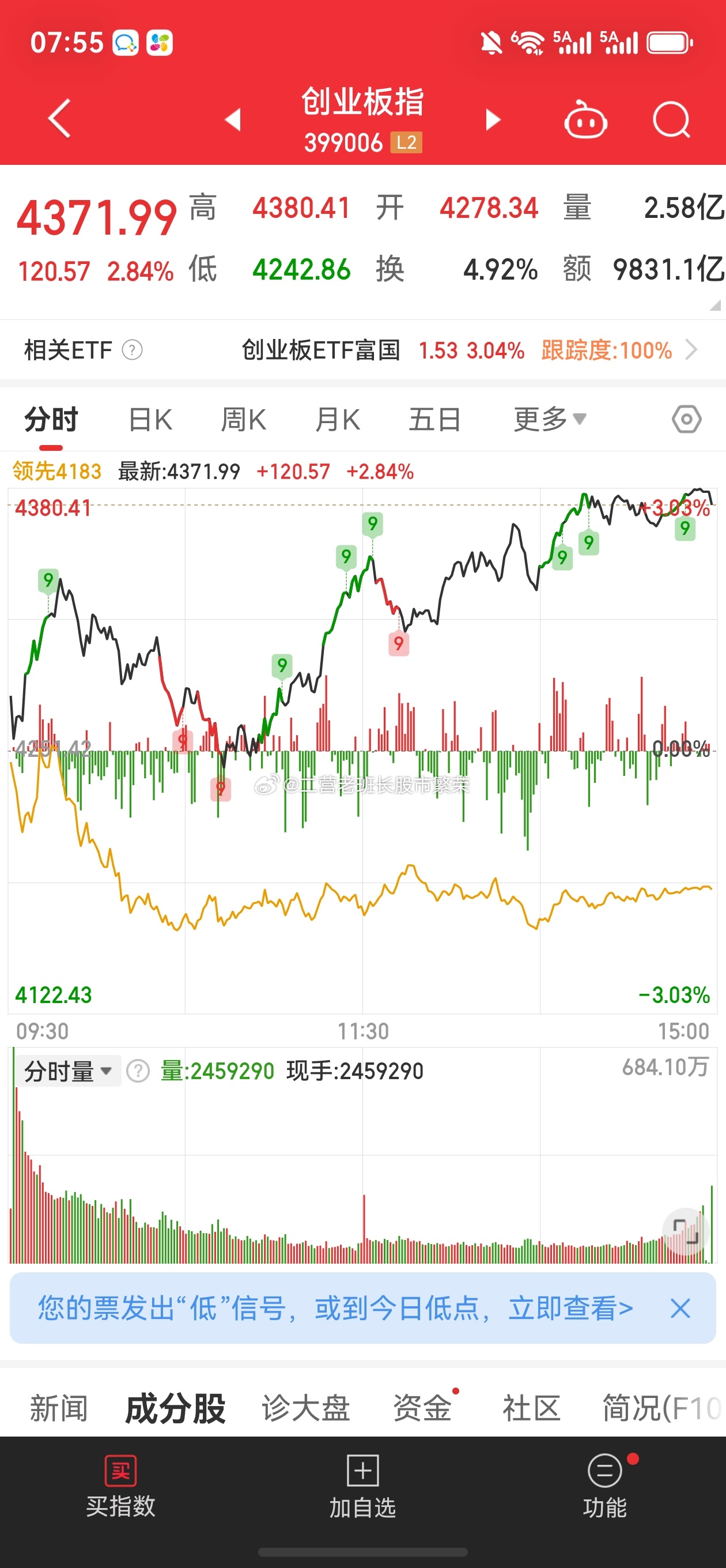 股票东方财富 6月25日A股三大指数全线上涨，但个股分化极其严重：上证指数收报4
