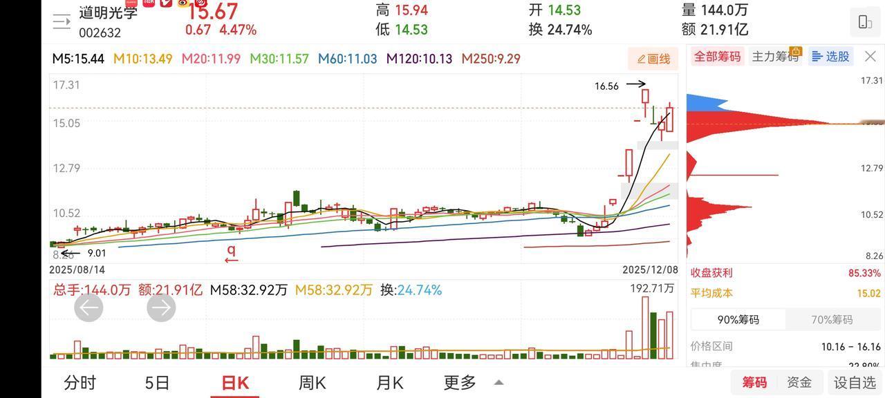 今日上证回补缺口，收盘点位略显欠缺。深证、创业板表现不俗。商业航天、海峡两岸、福