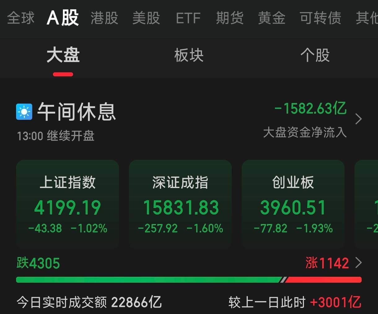 美国特老头来了，是吓到A股了吗？怎么突然就跳水了？市场上有什么利空消息吗？了解的