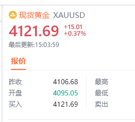 百点利润直接拿下，稳健的朋友可以选择止盈离场了汇市金油-周老黄金黄金金价