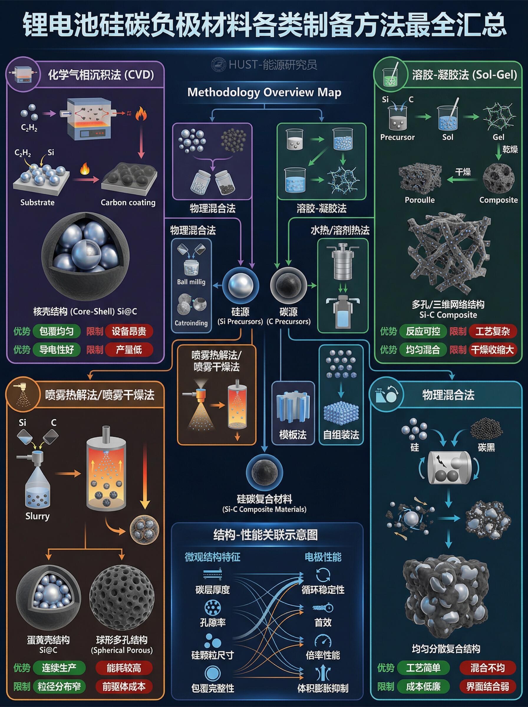 硅碳电池是什么？为何能轻薄而续航高？简单来说，它是一种升级版的锂离子电池。它把传