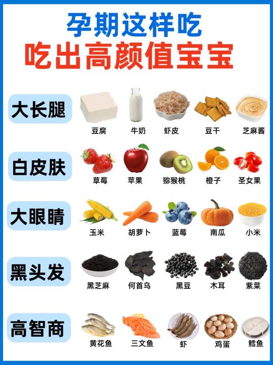 ㊙️孕期如何吃出高颜值宝宝🔥孕妇饮食攻略！
