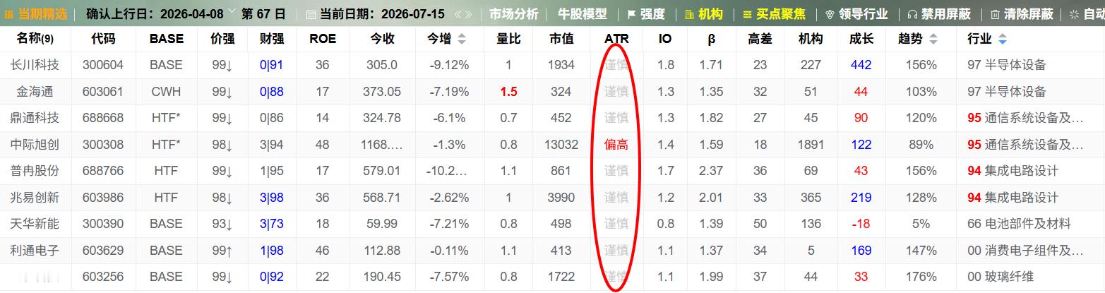 为什么建议远离所有科技股？看系统的风险提示！ 