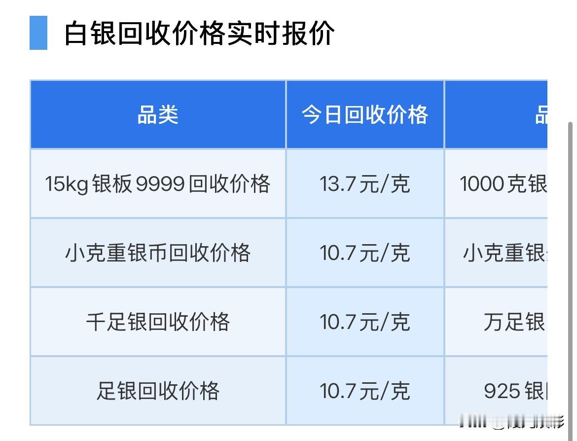 白银回收报价！

2026年10月11日，星期日，农历九月初二。

那么来看看，