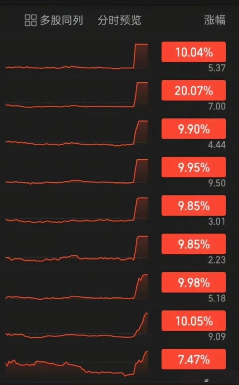 这种走势，有没有特别的叫法？a股 ​​​