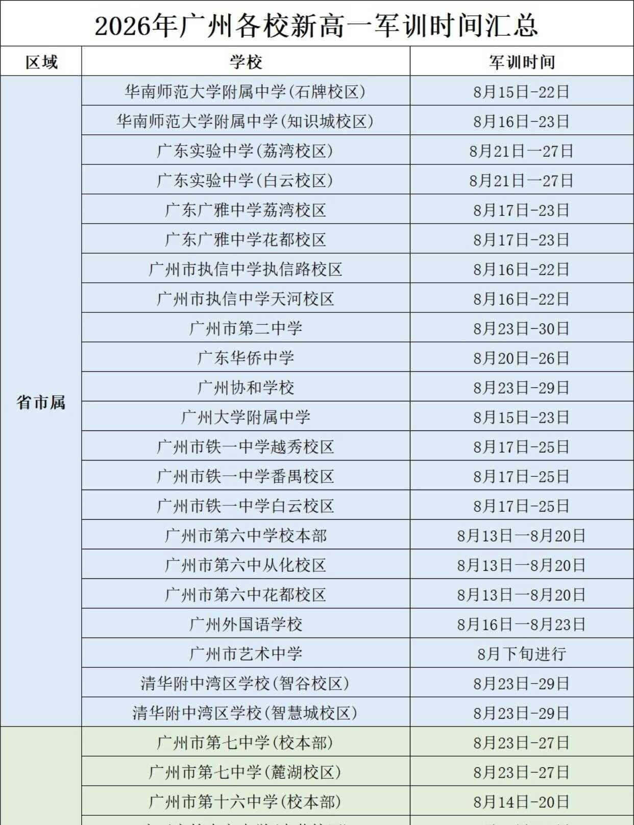 2026年广州各校新高一军训时间汇总
目前，广州各高中都已完成注册入学
不少学校