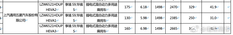 宝骏华境S，有两种电池容量：- 电池容量 41.9kWh，WLTC 纯电续航 1