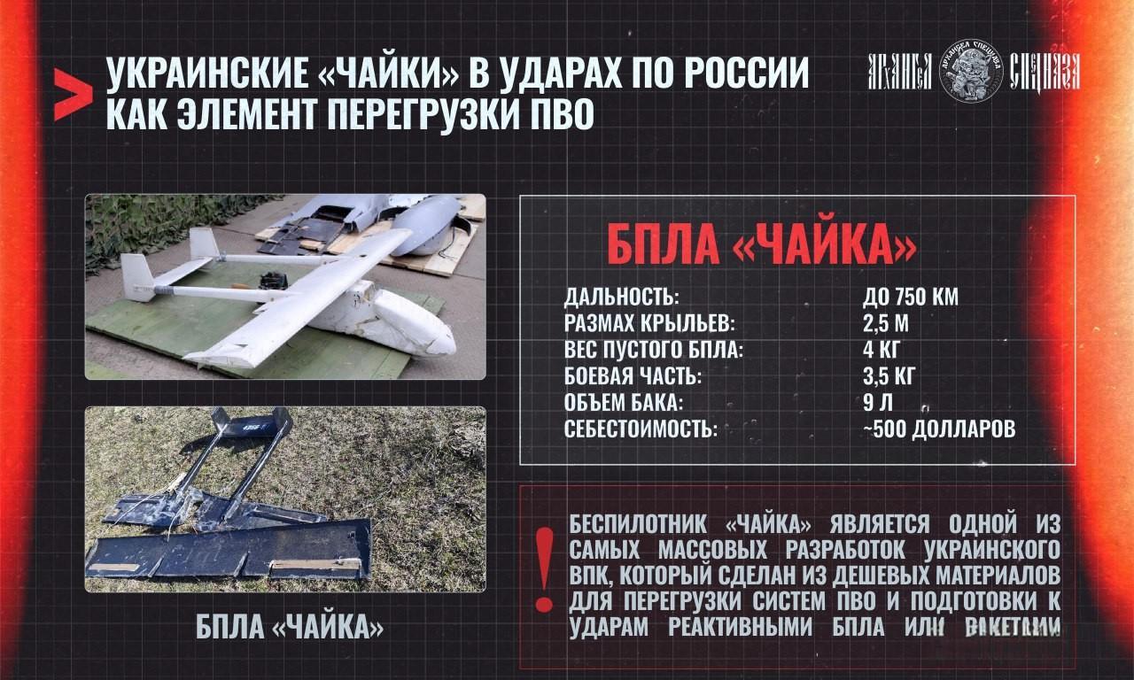 乌军靠低成本拼凑无人机，如何一步步耗空俄军防空系统？

谈到飞向俄罗斯境内的无人