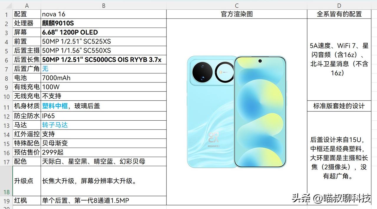 华为Nova 16系列，这是准备全面抢占市场了？

随着存储芯片售价的水涨船高