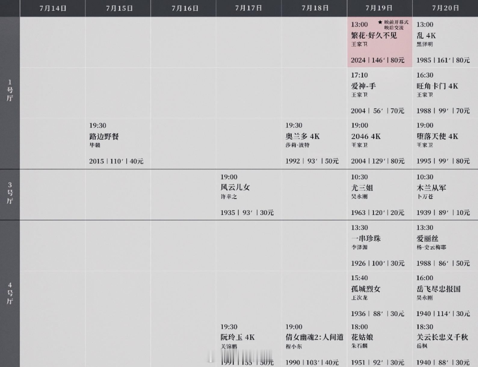 王祖贤[超话]影讯 其实在大银幕看第二部，比第一部更更更难得——7月18日，中国