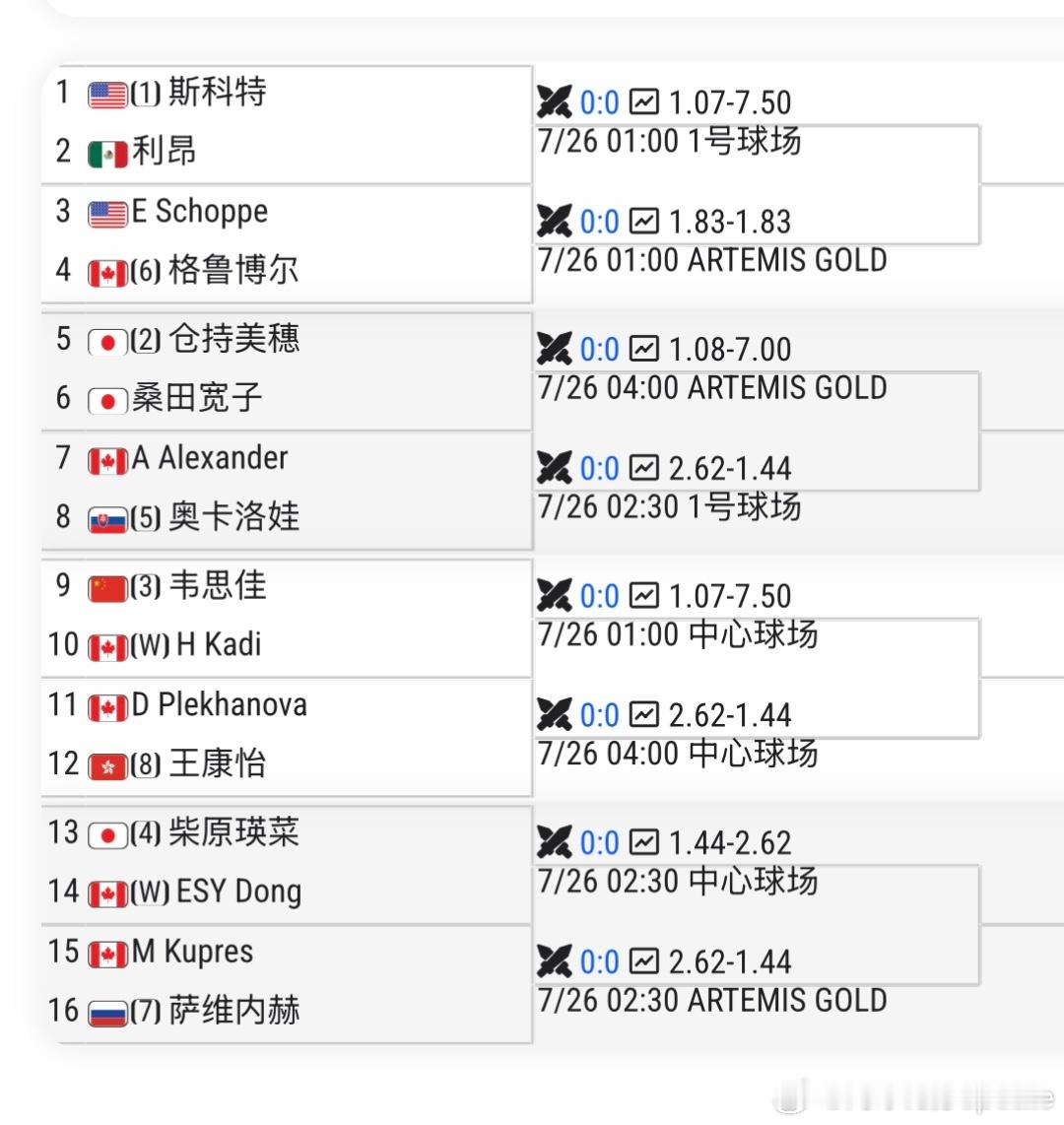 🇨🇦温哥华WTA125女单资格赛🇨🇳韦思佳vs 🇨🇦Kadi韦思佳首