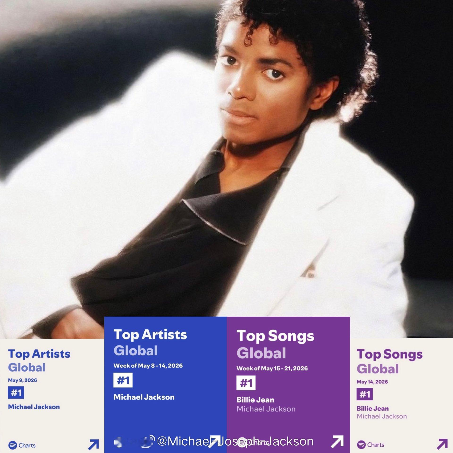 👑还有谁！！迈克尔杰克逊现已登顶四项不同的Spotify榜单第一：• 全球艺人