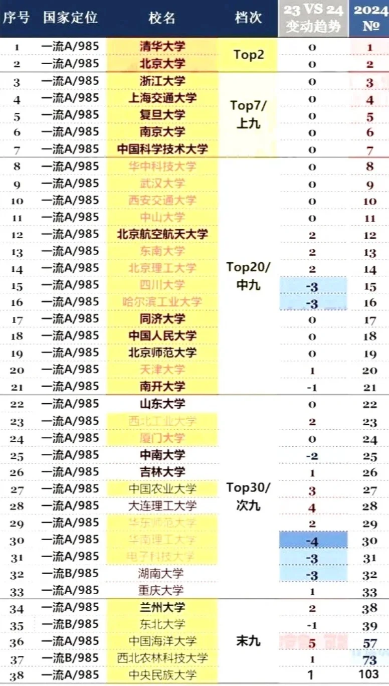 985大学排名
