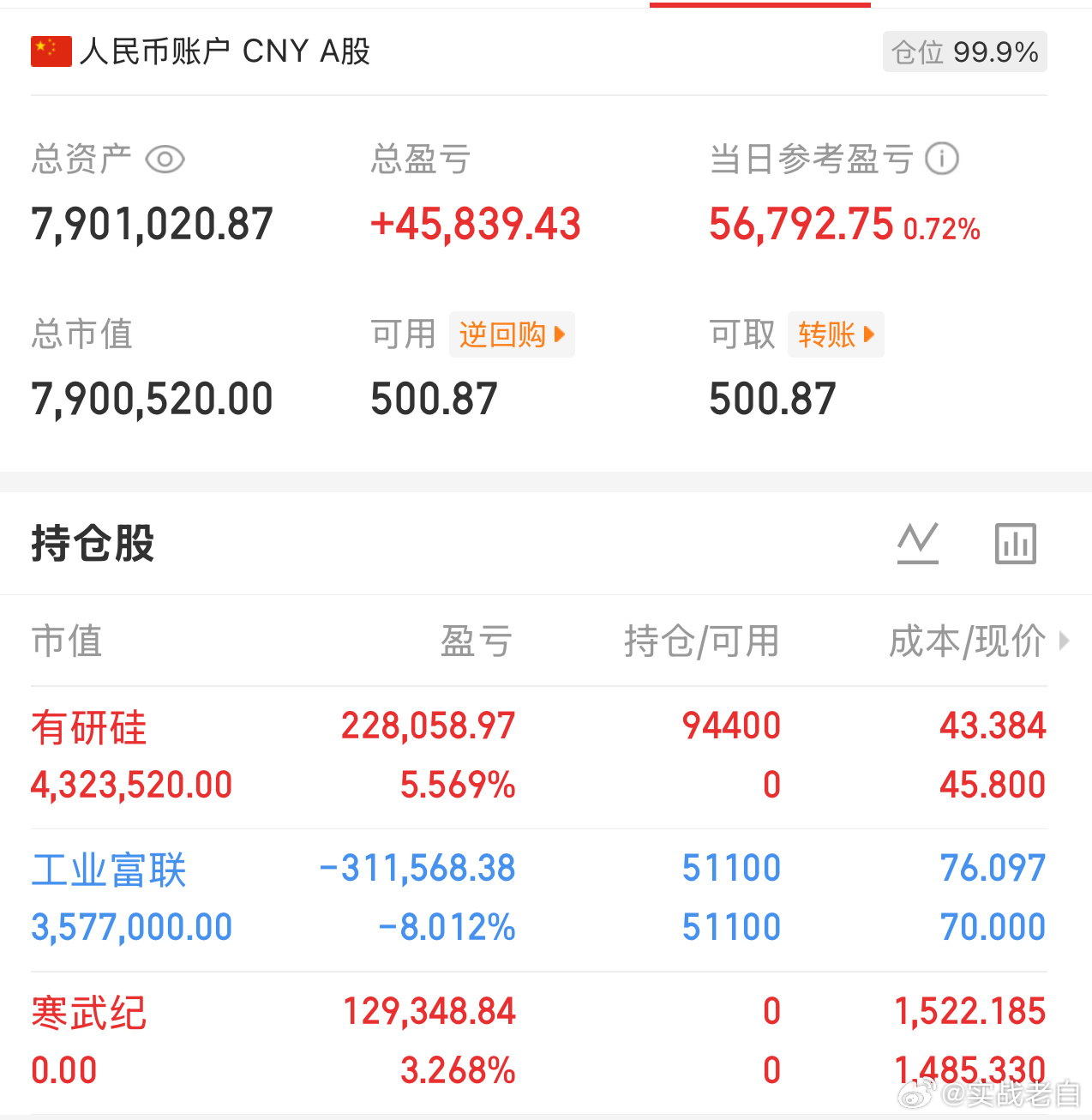 实盘第12天，盈利9天，亏3天打野眼见为实，可以关注老白一段时间今日开仓：有研今
