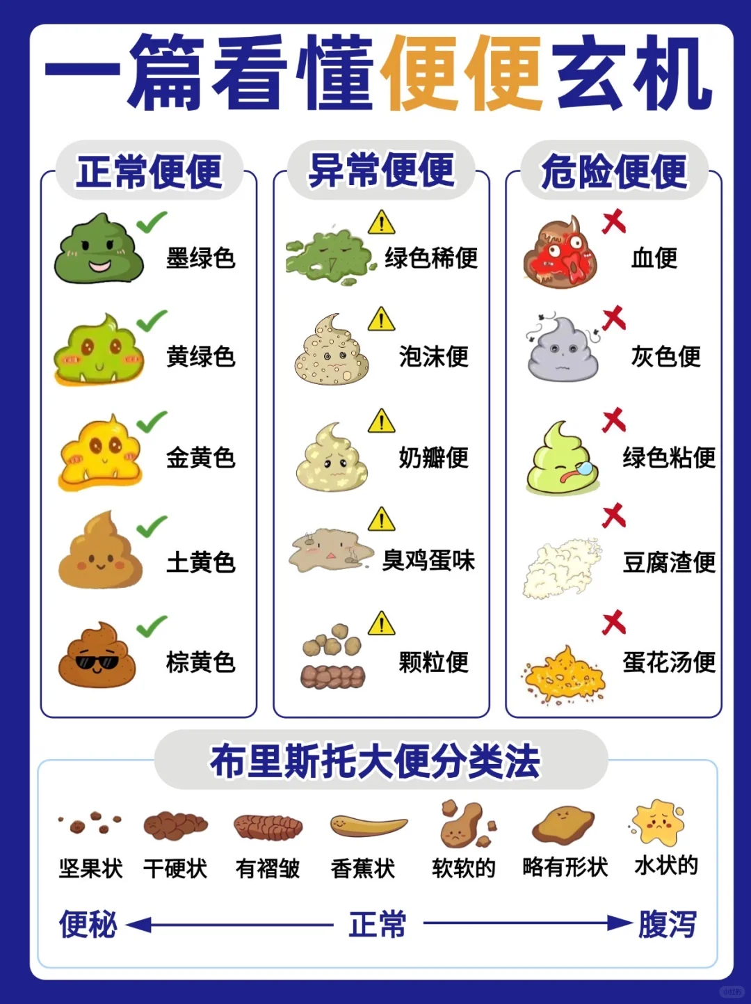 当妈后才懂：宝宝的便便是这样报健康的！