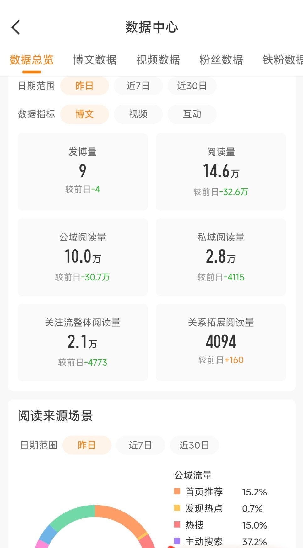 谁接啊，呜呜我好难受啊，蹭个热搜好暴躁 