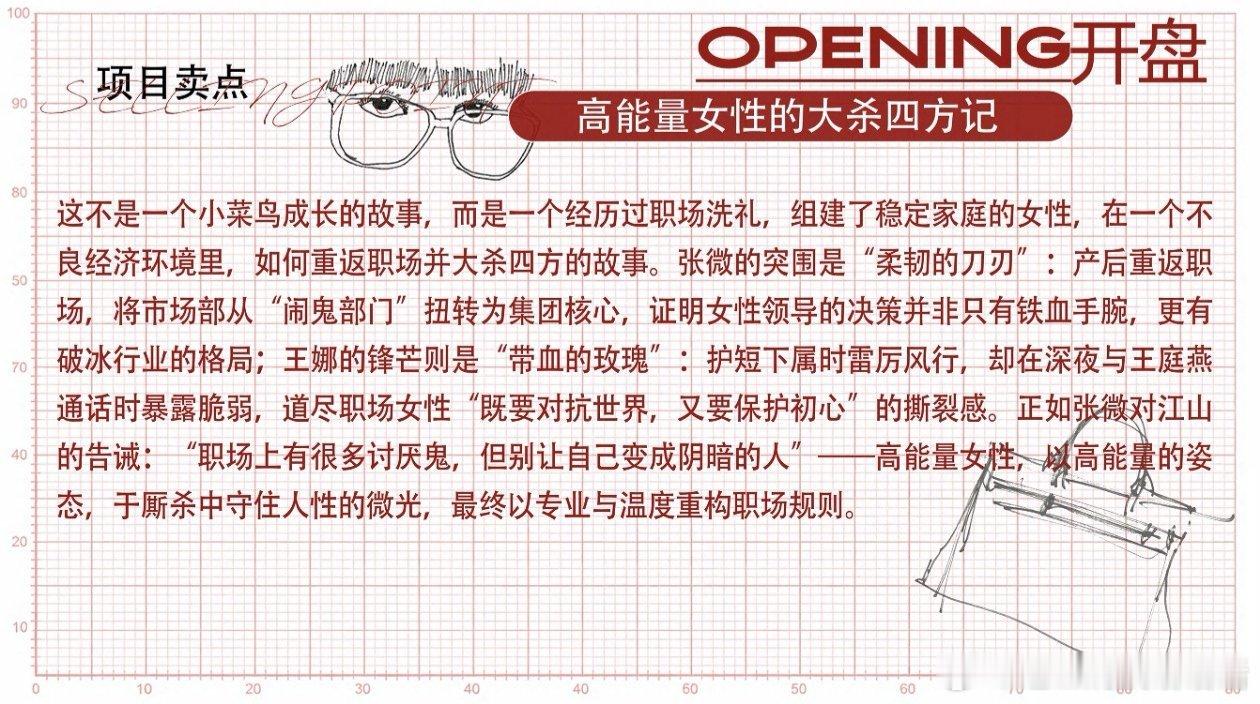 张小斐新剧拿浪姐剧本开盘 光看简介就很想看的程度！！！ 