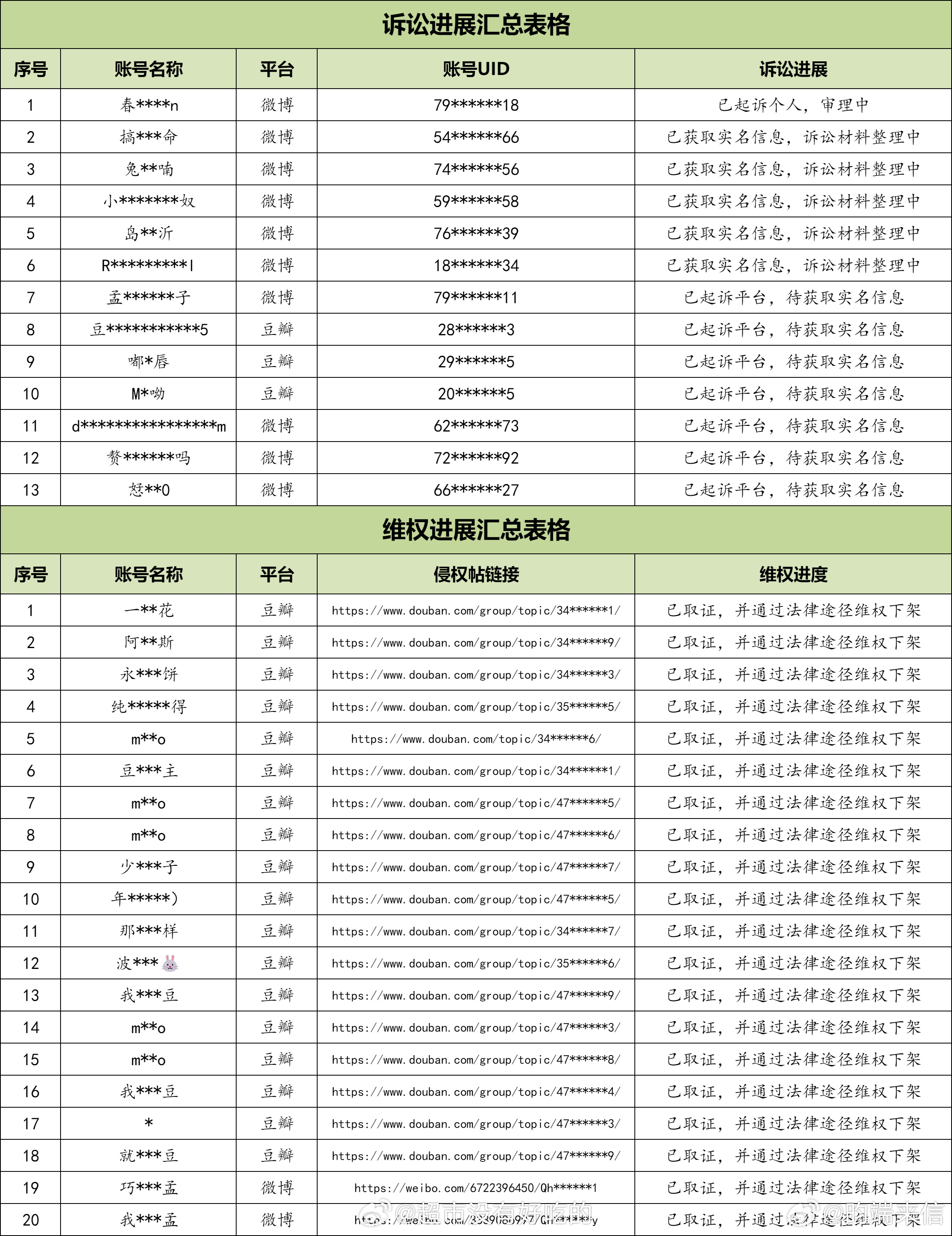 李昀锐方告黑维权进展，支持维权，绝不姑息❗️ 