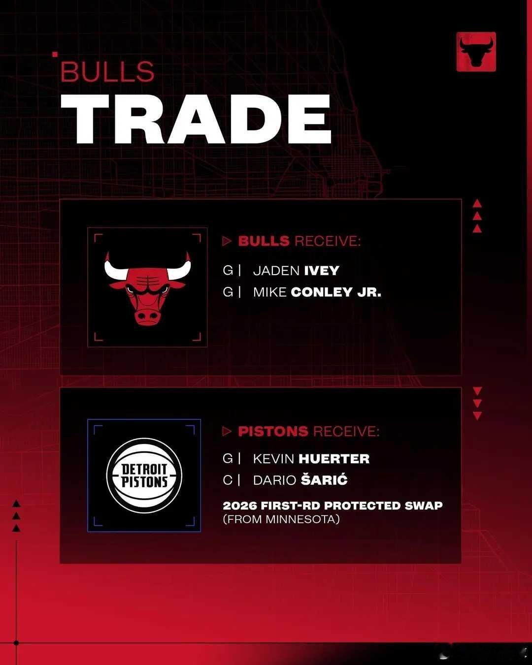 官方：公牛通过与活塞和森林狼的三方交易，得到艾维和康利北京时间2月4日，芝加哥公