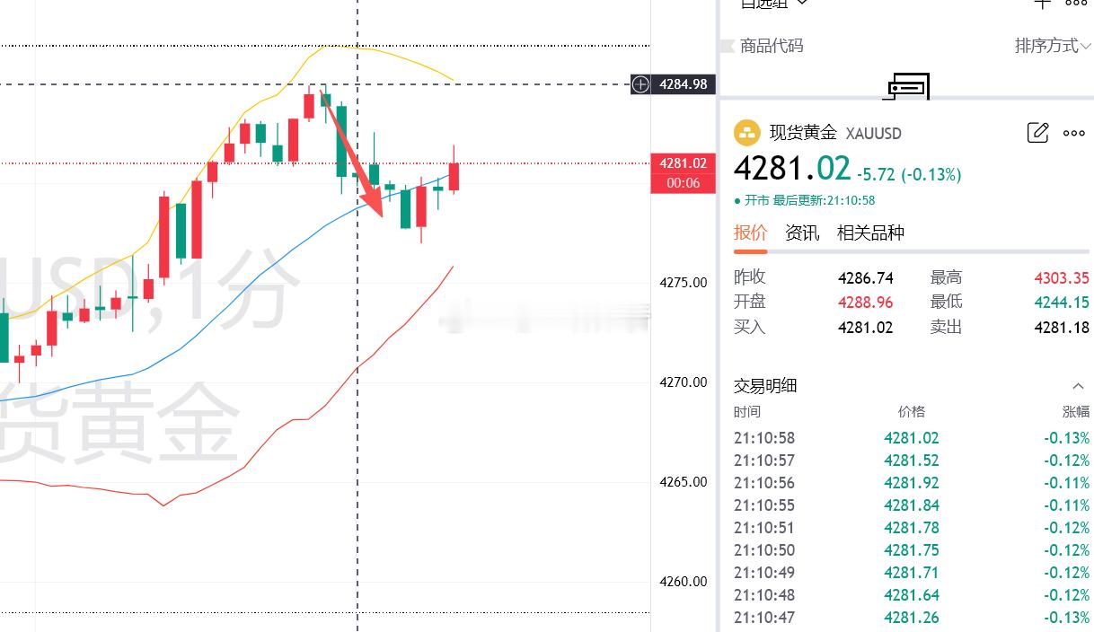 真金不怕火炼，实力看结果！任凭盘面震荡反复、数据来回搅局，依旧稳抓每一波红利。看