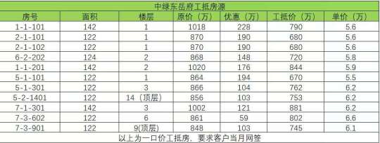 王四营中绿东岳府特价房5.5万起