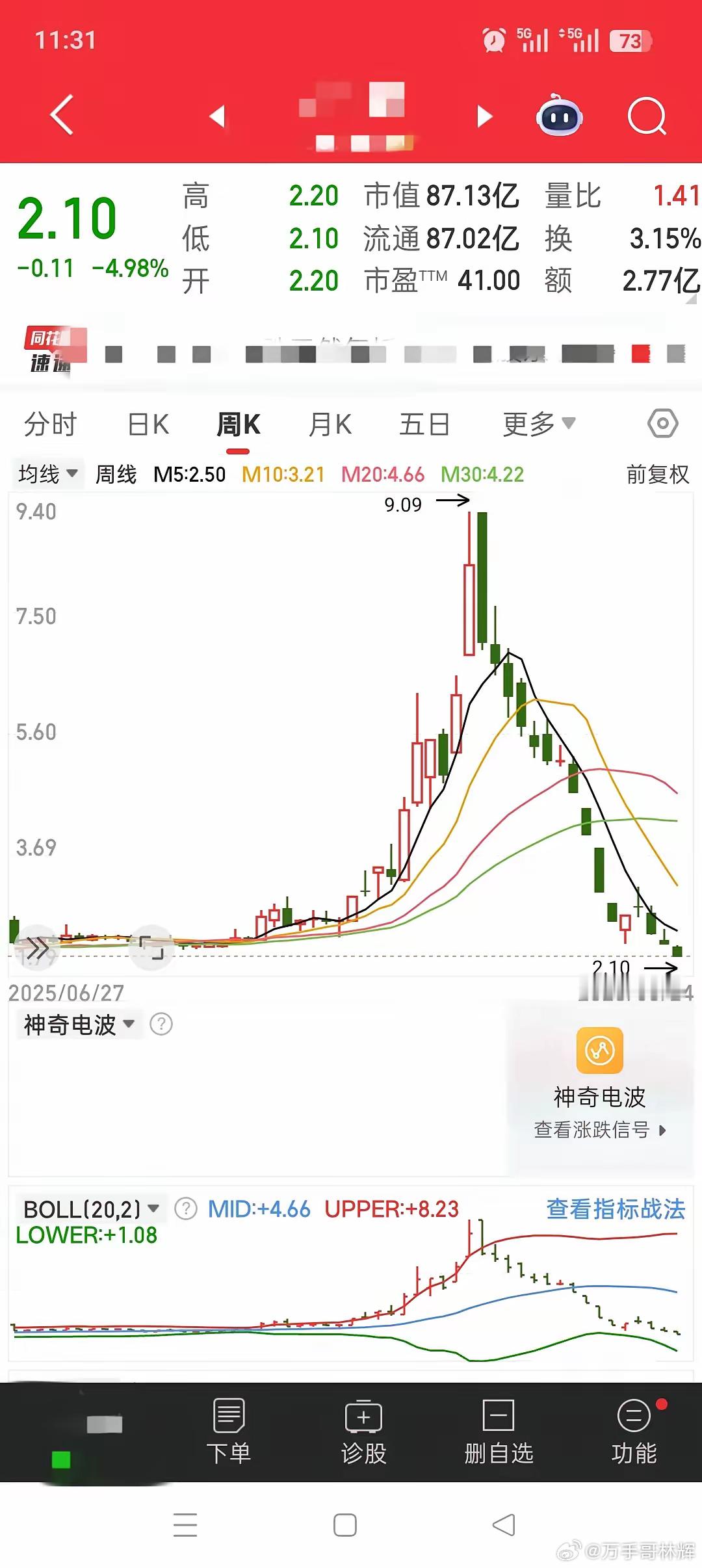 又挨一跌停板！短短三个多月跌了74.51%，这跌幅只能和退市股比高下了。这股一季