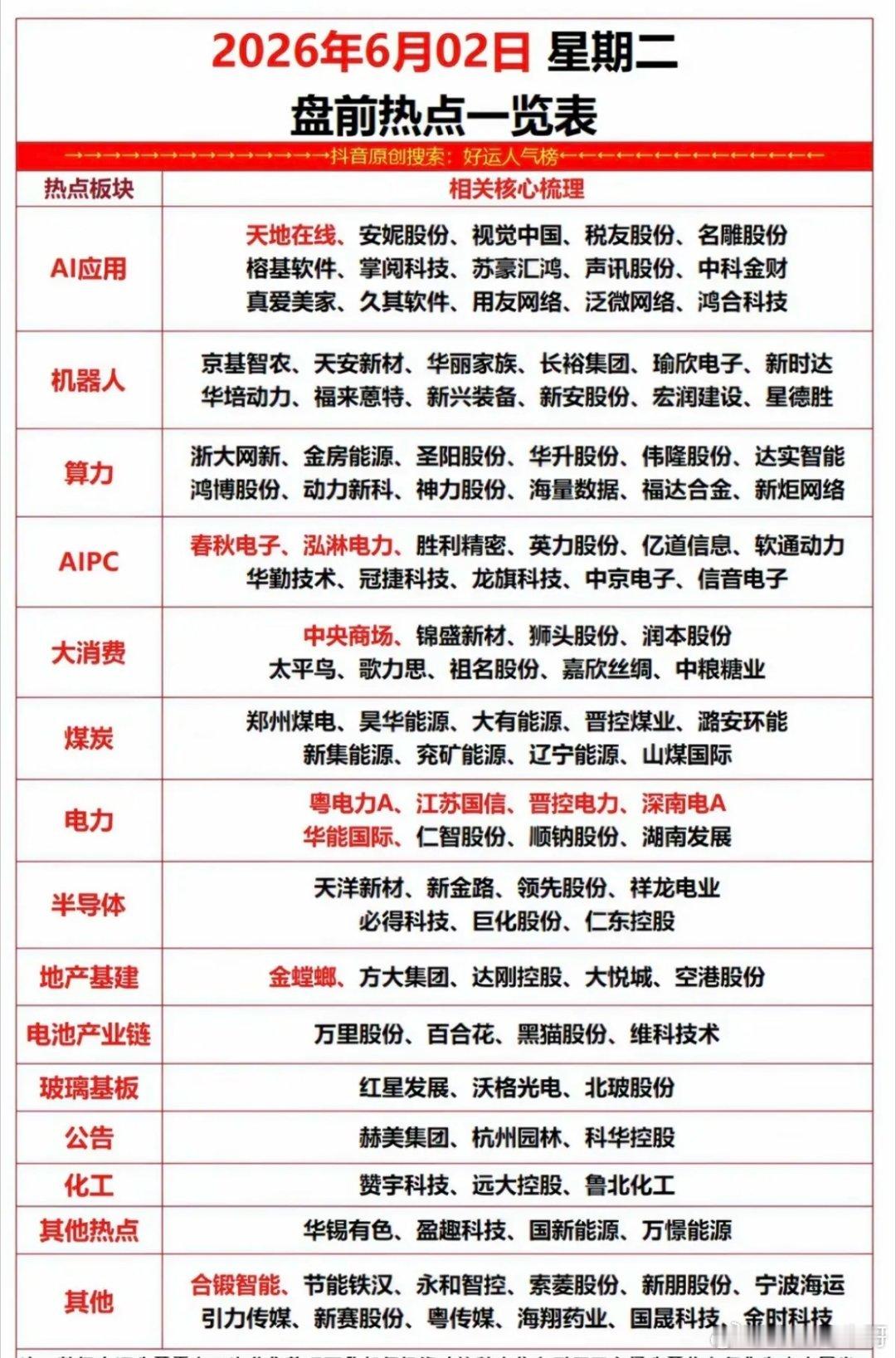 6.2周二  市场热点方向+投资逻辑！1.应用AI2.算力、AIPC3.机器人4