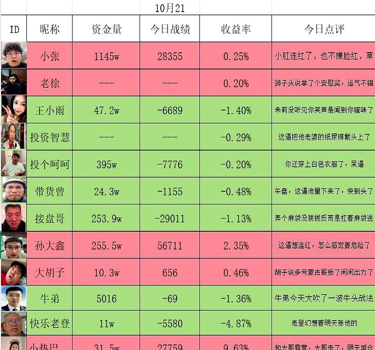 说起来真有点惭愧，最近居然连续几天收红，可算下来，这几天赚的还不如之前半天亏得多