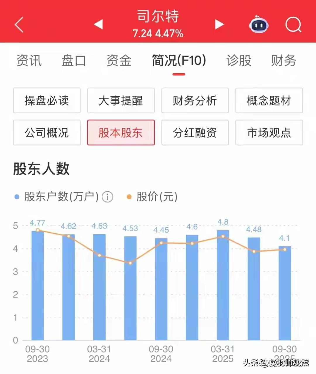3月28日，某磷化工公司股价大涨近4%，无数散户以为“底部反转”，纷纷进场“抄底