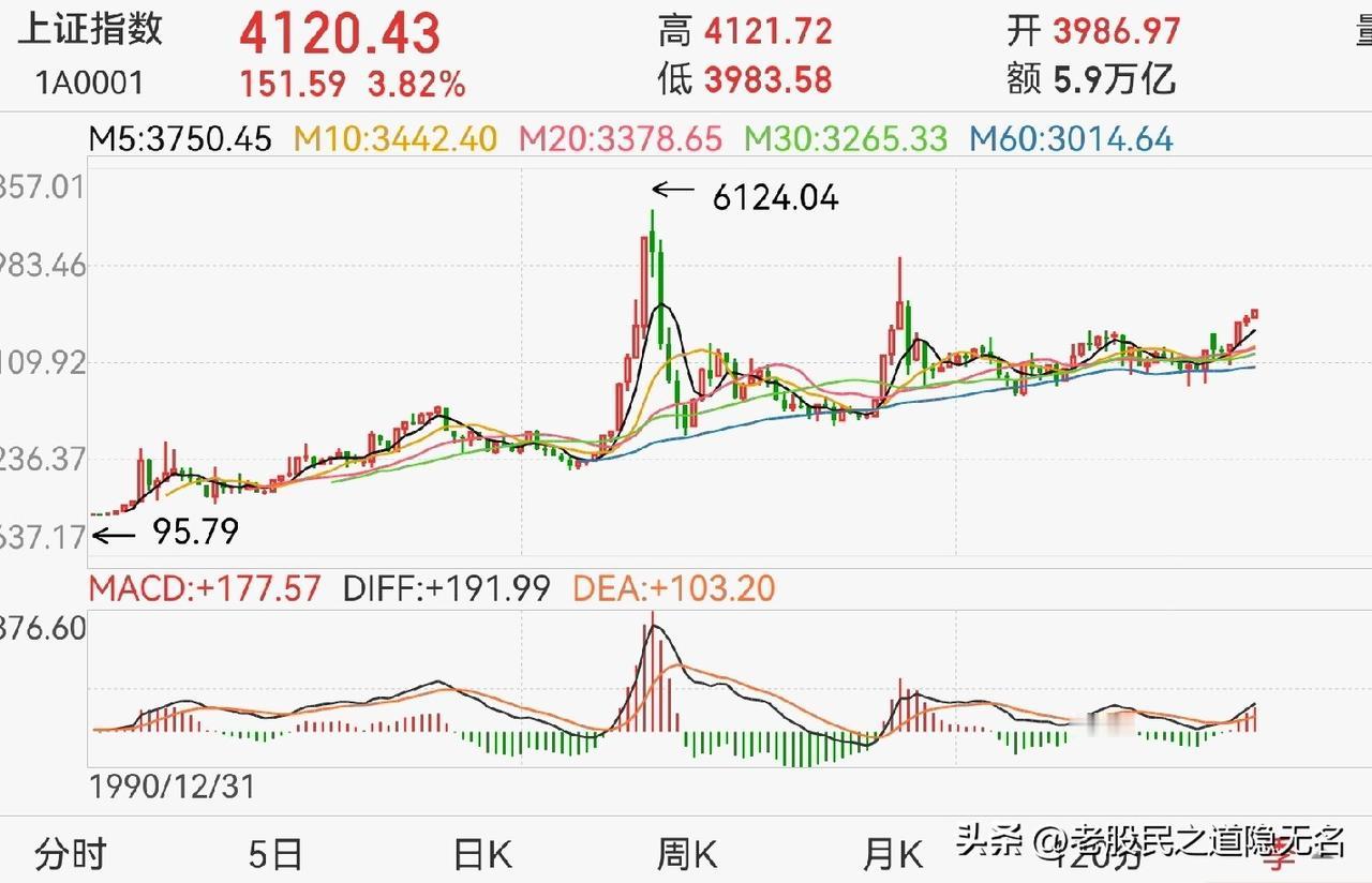 这轮牛市，你看出点什么了吗？
从算力芯片、电池到商业航天、可控核聚变…

后面还