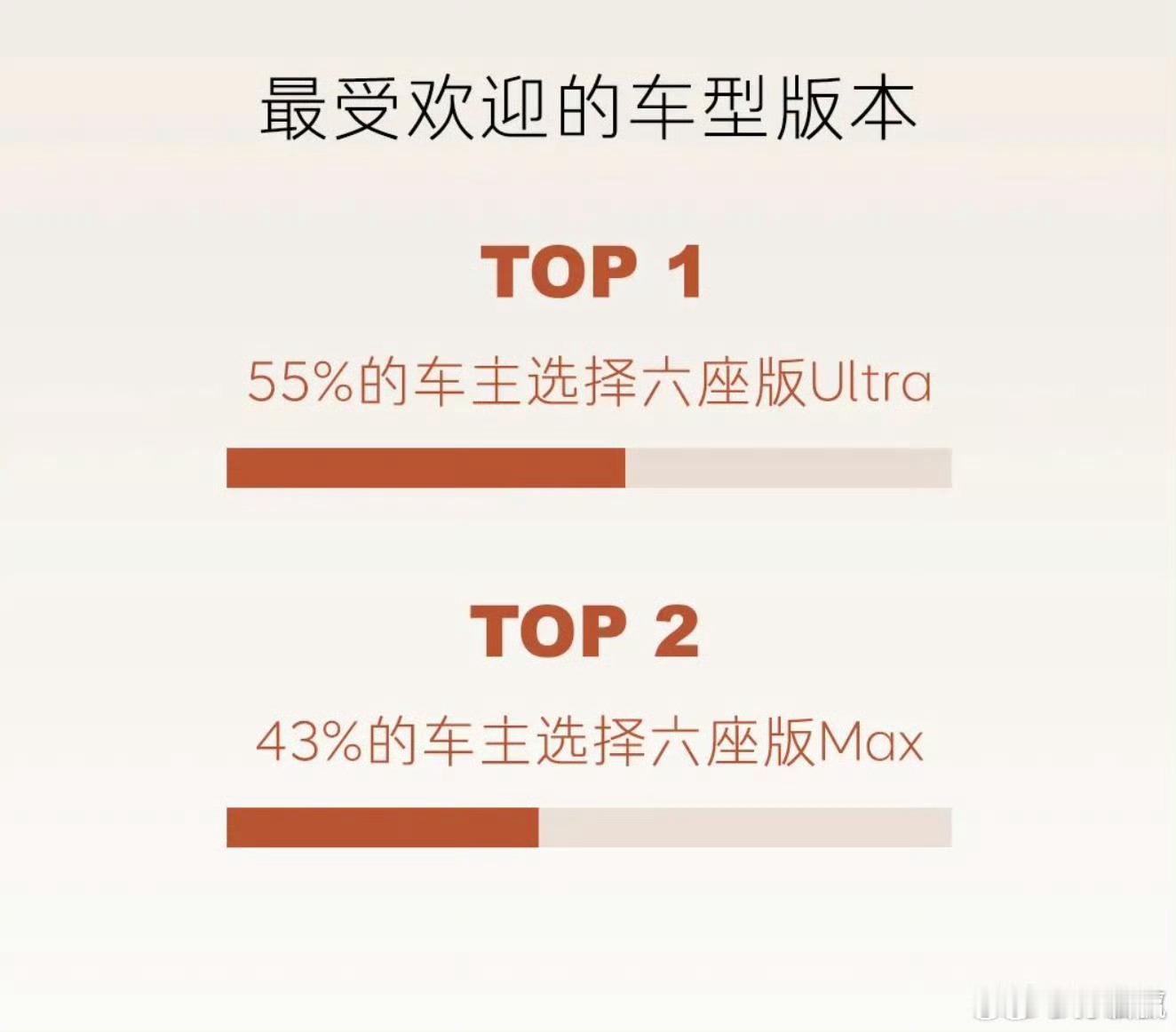 不是i8还是L90，用户都很少选择pro版。这个现象还挺有意思的，很难说没有品牌