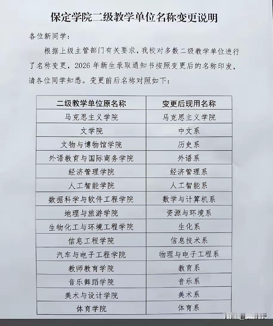 各个高校都存在这个问题，什么学院？本来就是系！

我们读书时全部叫系。