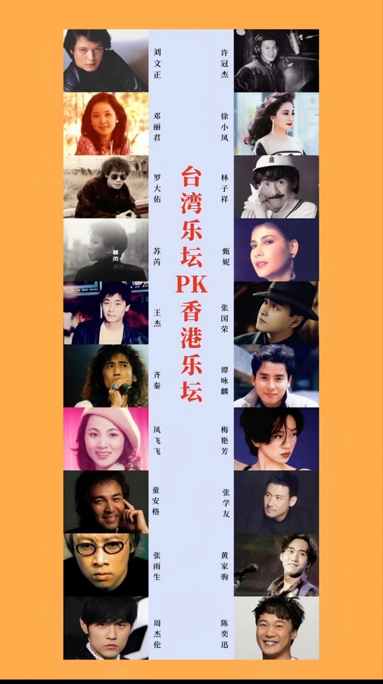 影响几十年的港台流行音乐风云人物，都是大碗，可以把伍佰加进去。现在港台后继无人，