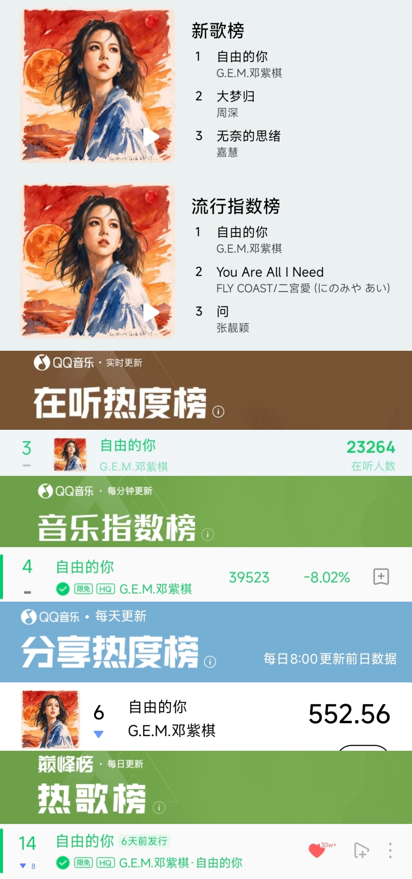 邓紫棋华女一 dzq邓紫棋单巡刷新吉尼斯纪录 ✍🏻新歌《自由的你》10.11成