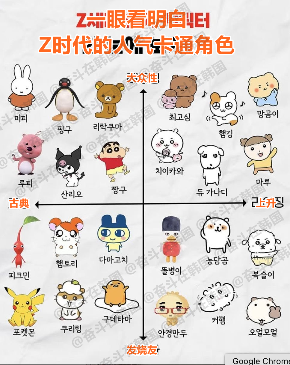 在Z时代中受欢迎的人气卡通角色~ 海外新鲜事 热点现场 ​​​