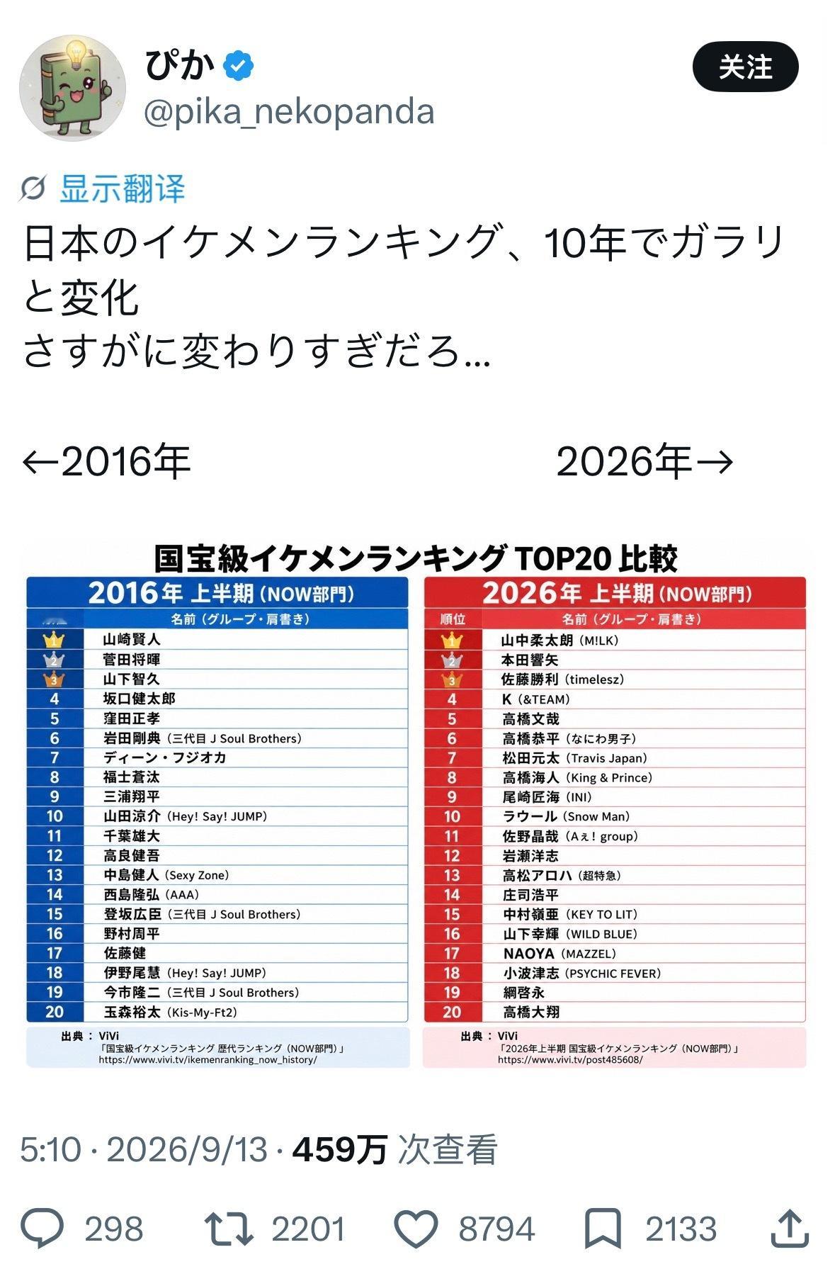十年来日本国宝级帅哥NOW组对比 ​​​