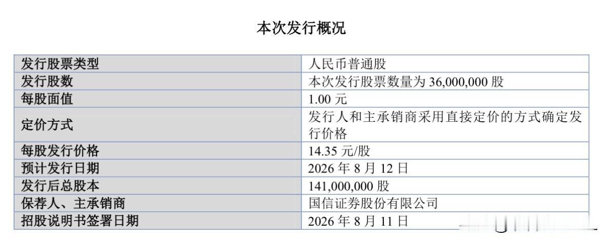 信胜科技来了，发行市盈率创近期新低

北交所网站刚刚发布消息，信胜科技将于8月1