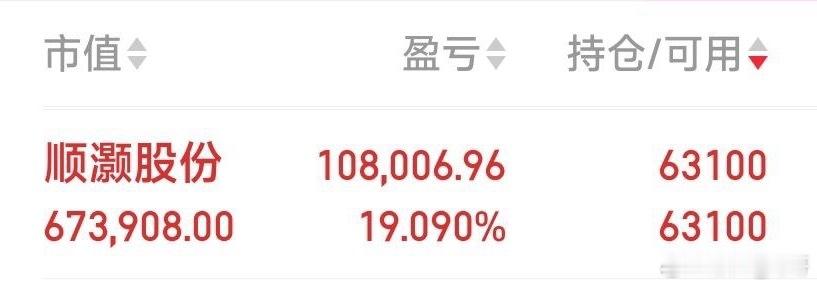 顺灏股份，涨停见好就收，因商业航天概念整体回落，独木难成林，不贪了。 