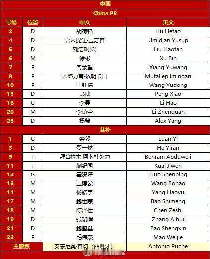 U23国足决赛首发名单来了加油呀，好久不看足球比赛了 u23亚洲杯国足u23