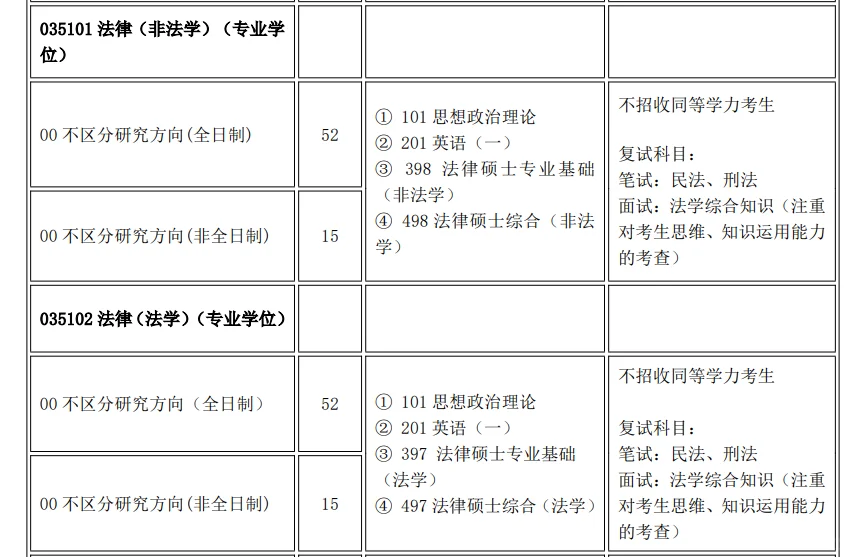 山西大学2025年法律硕士招生人数