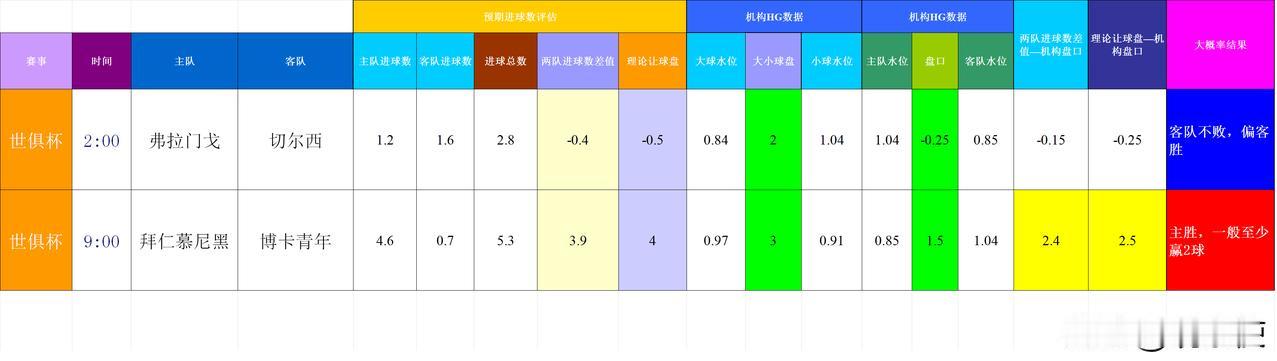 20250621世界俱乐部杯联赛（基于进球预期模型和机构数据的模拟预测）
跨联赛