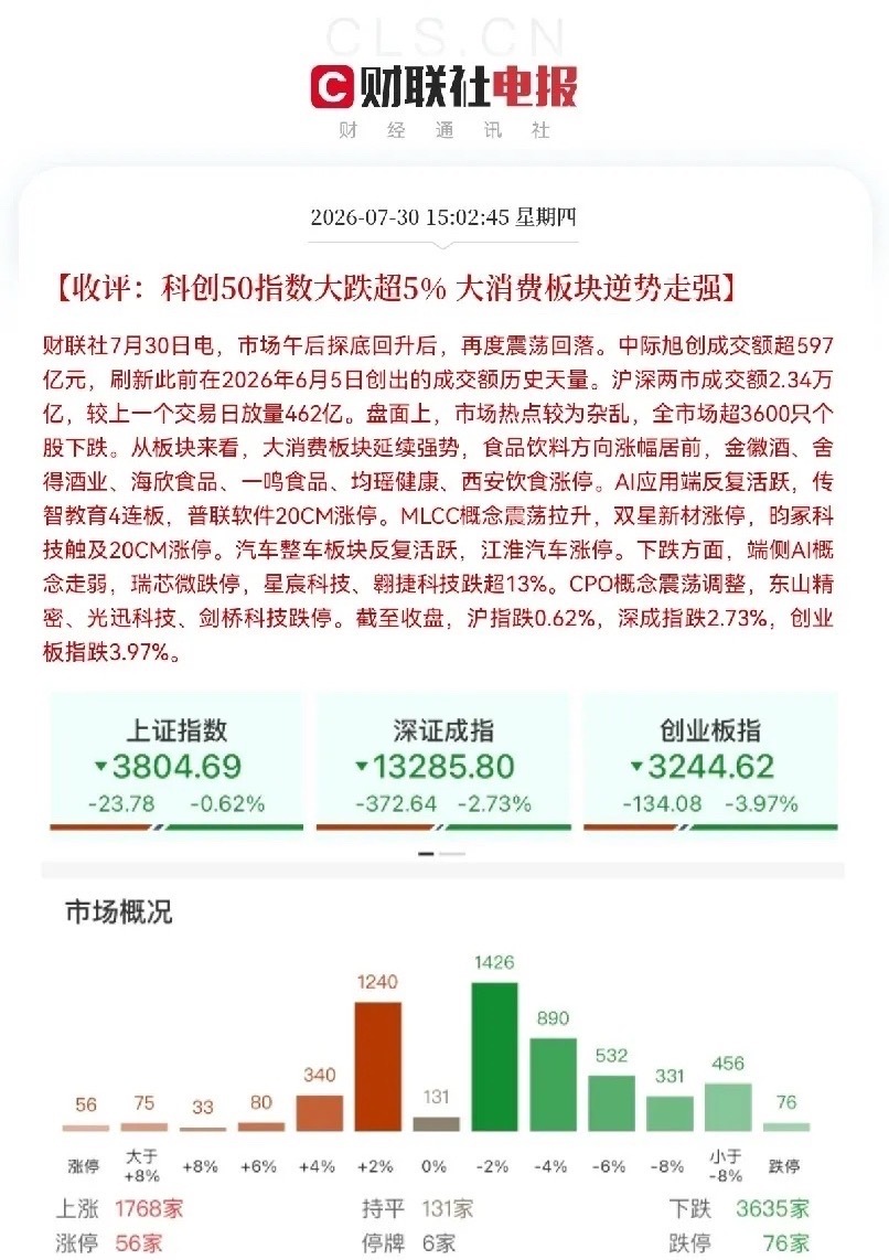 坚持全面战略性看多不动，今天跑了的明天就拍大腿吧，敢于抄底的股民朋友们明天要吃大