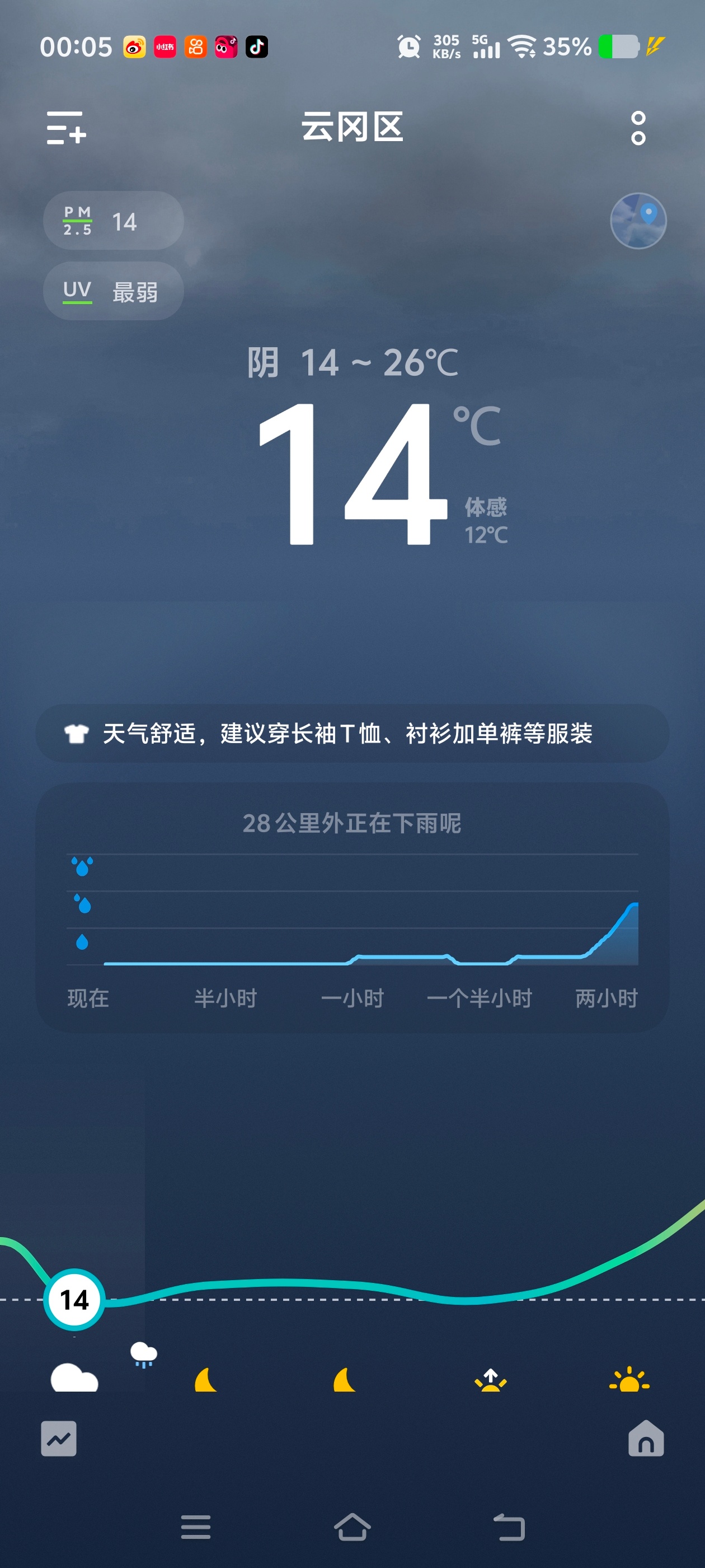 挑战全国夏季最低温！屋里要盖被子的！ 