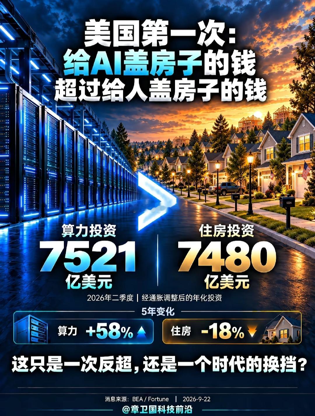 房子之后，算力会成为下一个最重要的财富入口吗？[思考] ​​​