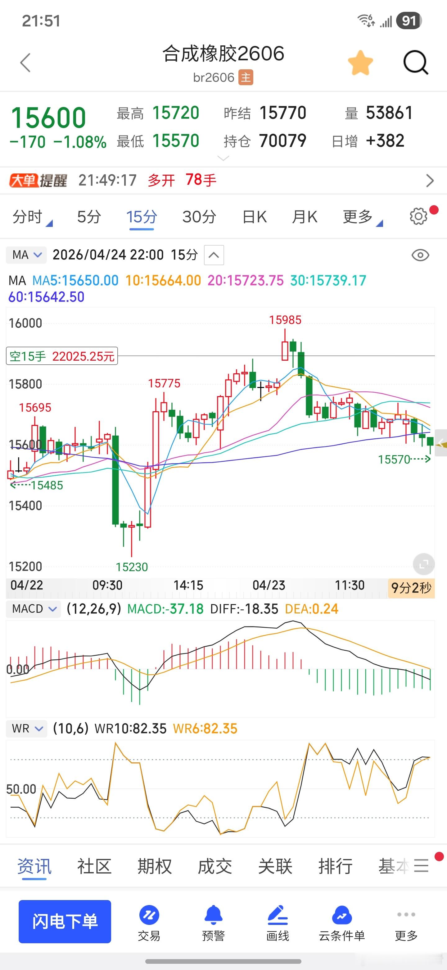 合成橡胶300点下来了期货财经