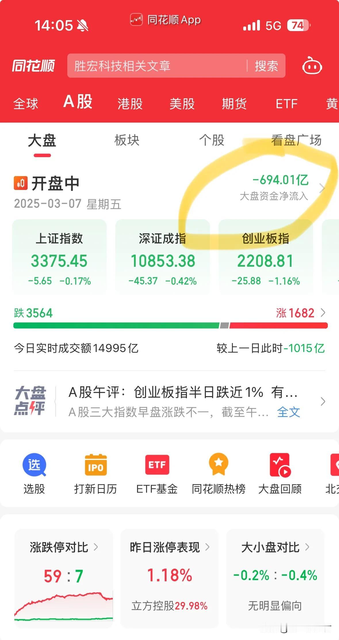 大幅流出690亿！这就是牛市来了吗？


昨天放量大阳线，内资也流入很多人就开始